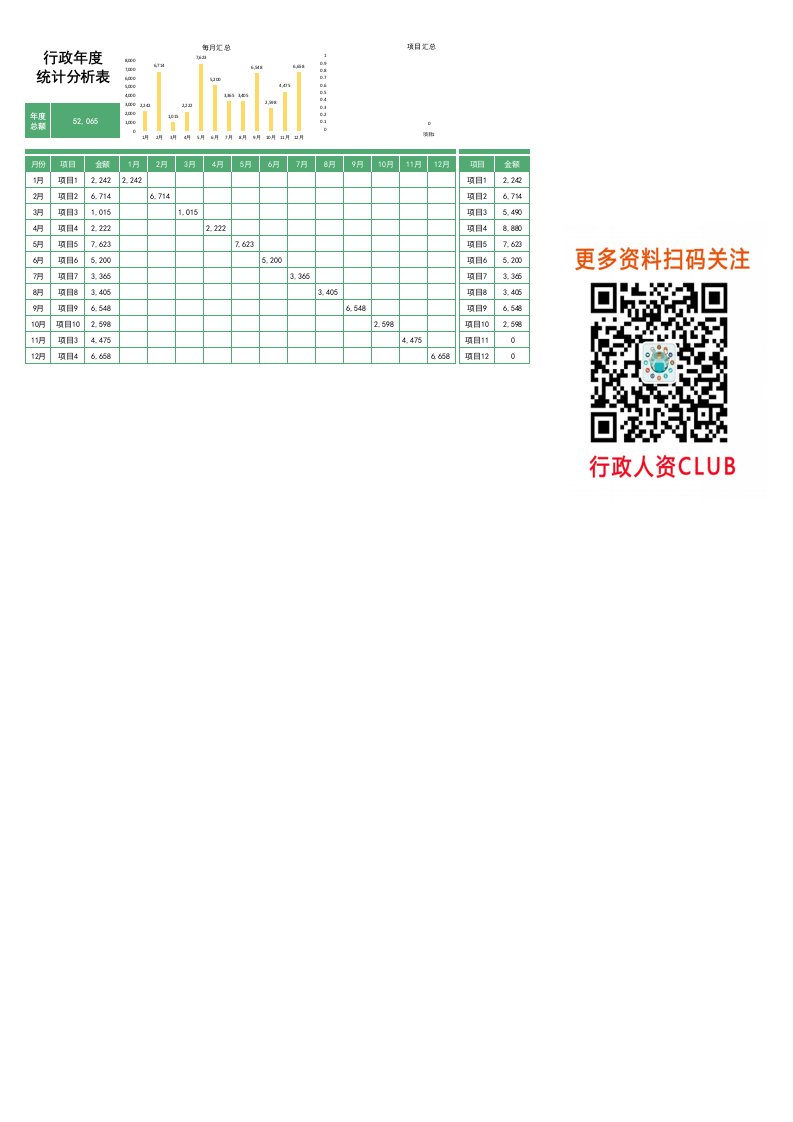 企业管理-行政数据年度费用统计分析表