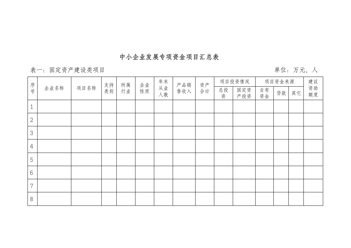 精选中小企业发展专项资金项目汇总表-附件2