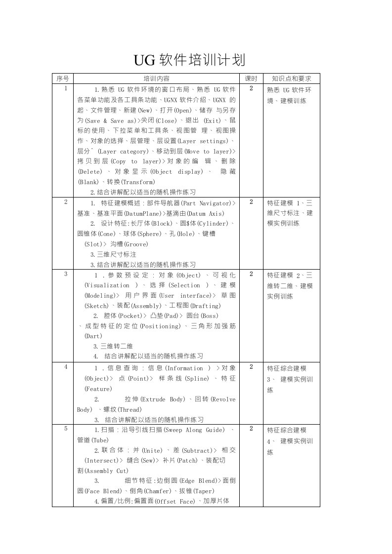 ug软件培训教学大纲