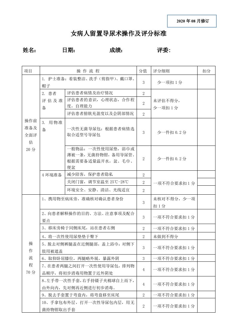 女病人留置导尿术操作评分标准