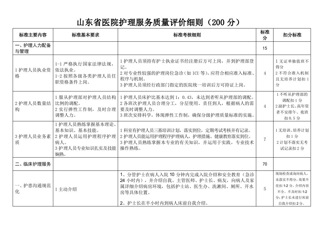 山东省医院护理服务质量评价细则