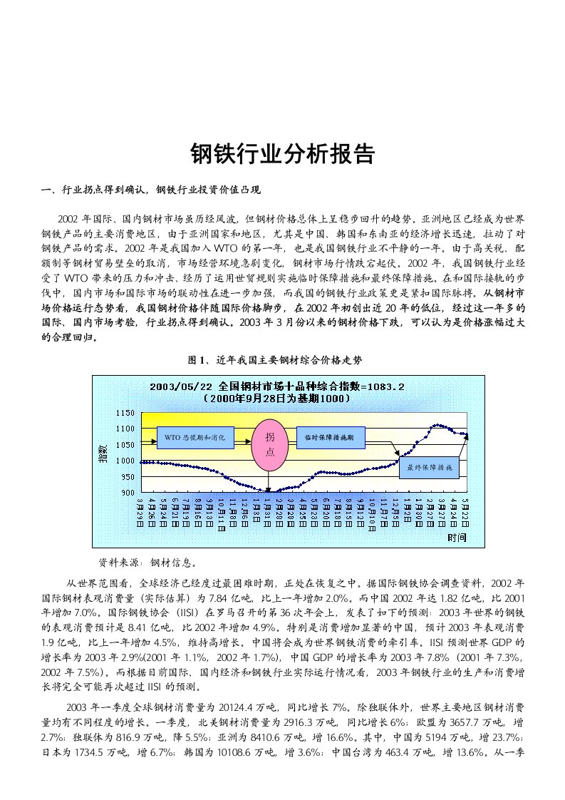 建筑资料-钢铁行业分析报告