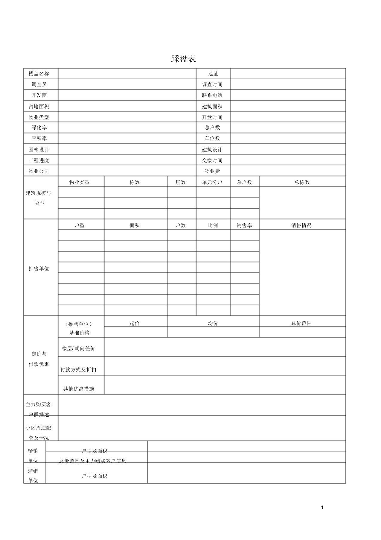 房地产标准踩盘表格模板