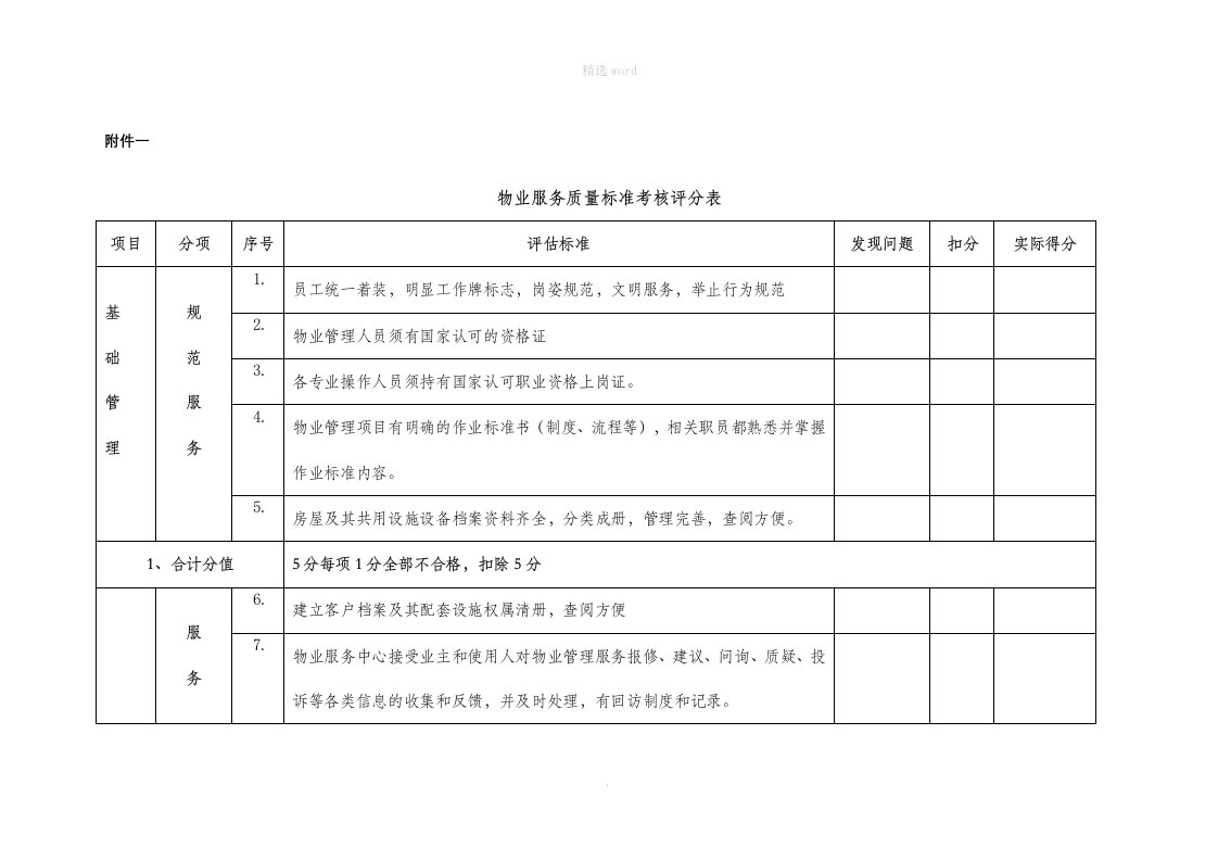 物业服务质量标准考核评分表