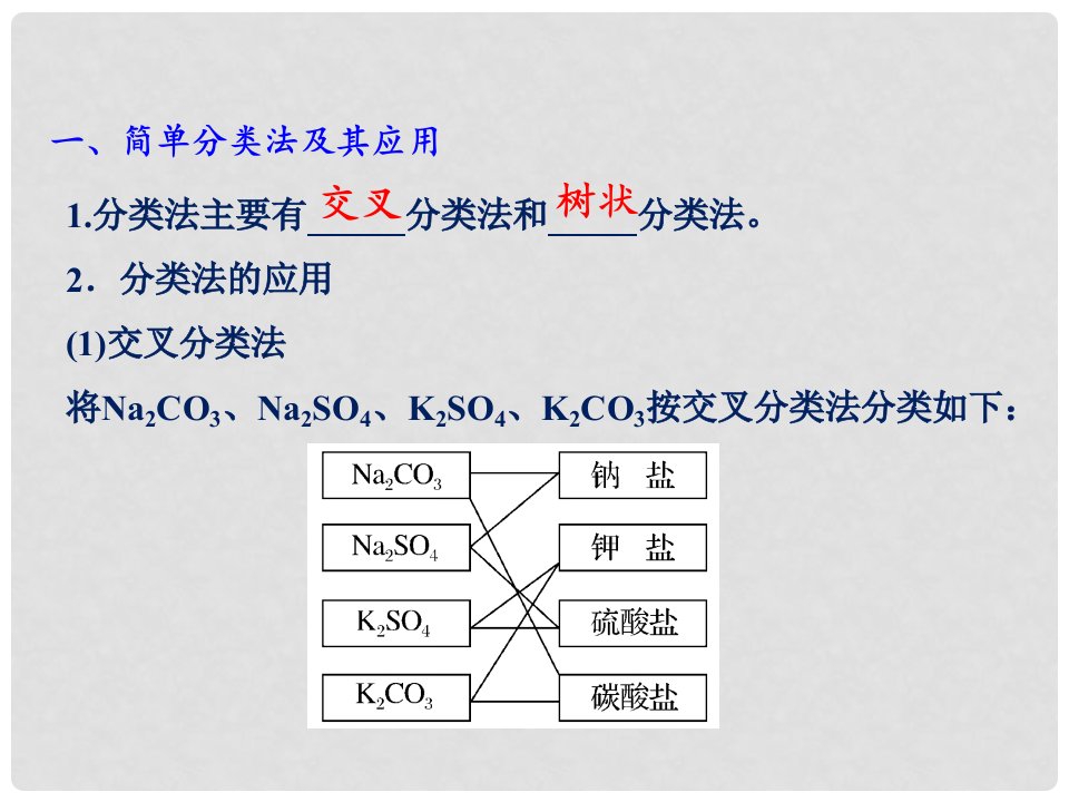 高中化学