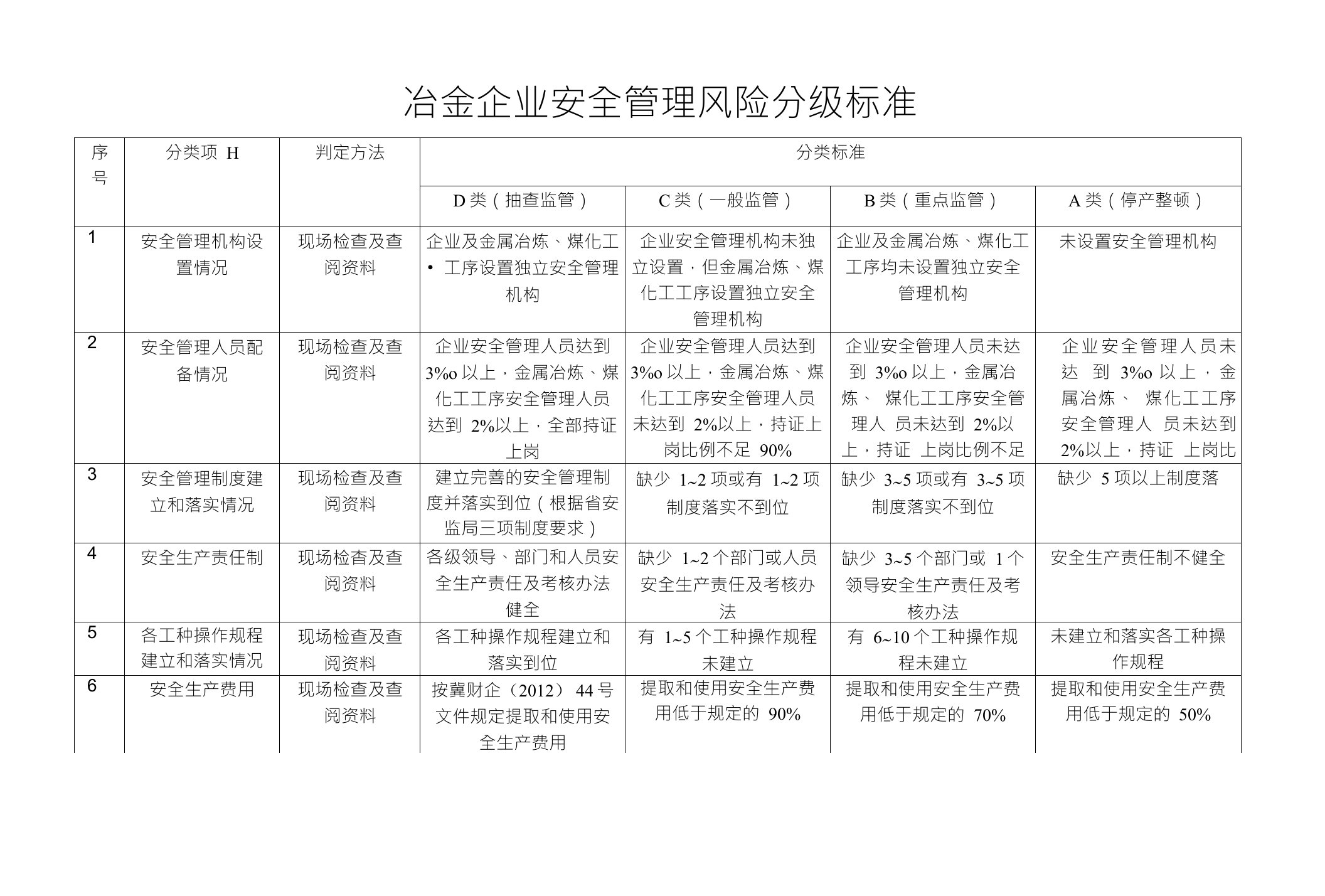 1冶金企业安全管理风险分级标准