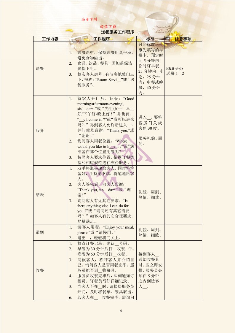 送餐服务工作程序