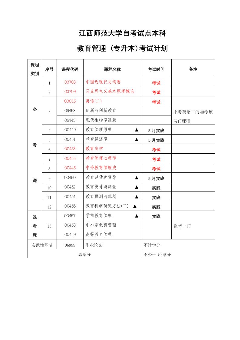 江西师范大学自考试点本科