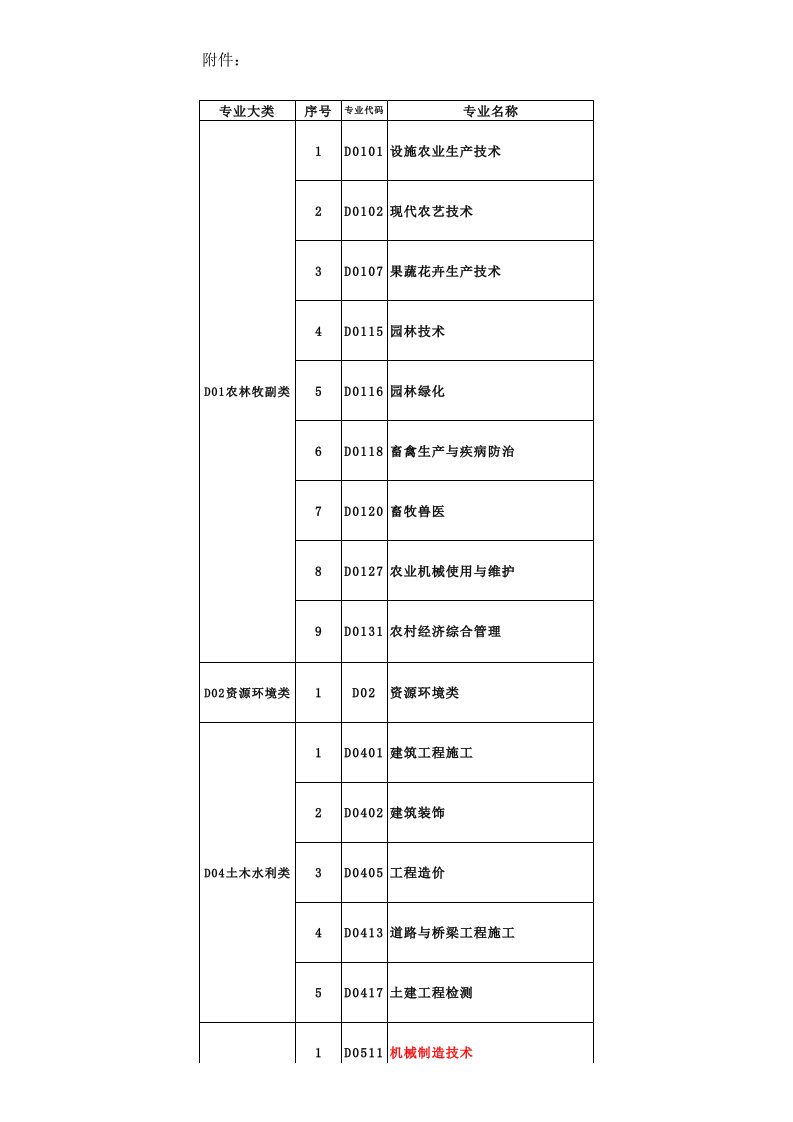 江苏省中职类教师资格面试考试专业大类对应教材