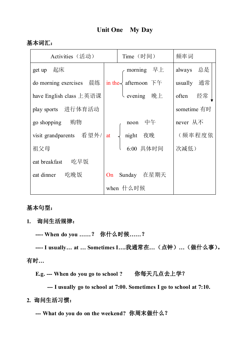 pep五年级下册英语unit1总结