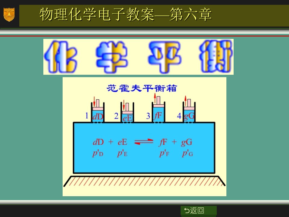 物理化学电子教案第六章ppt课件