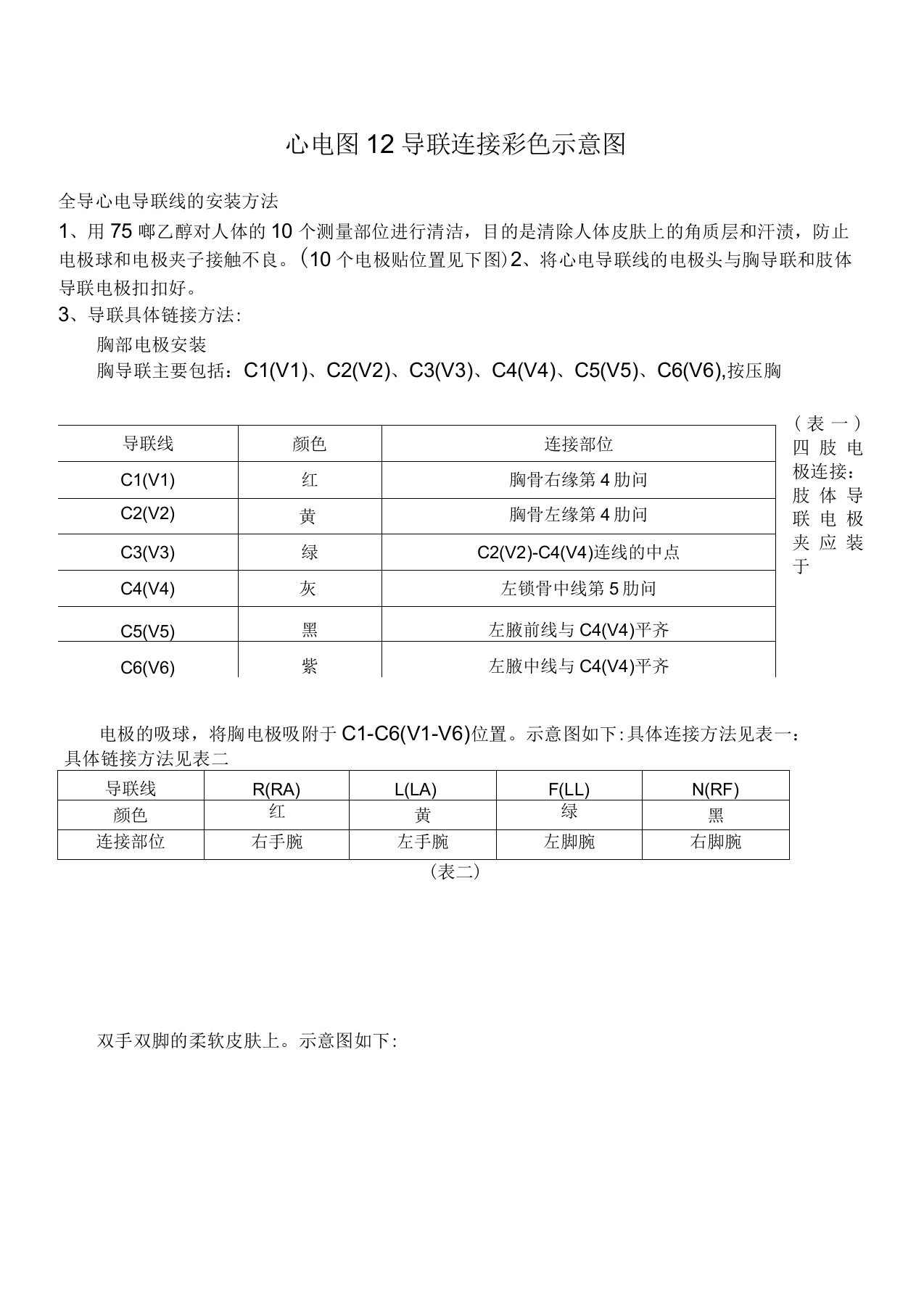 心电图12导联连接彩色示意图