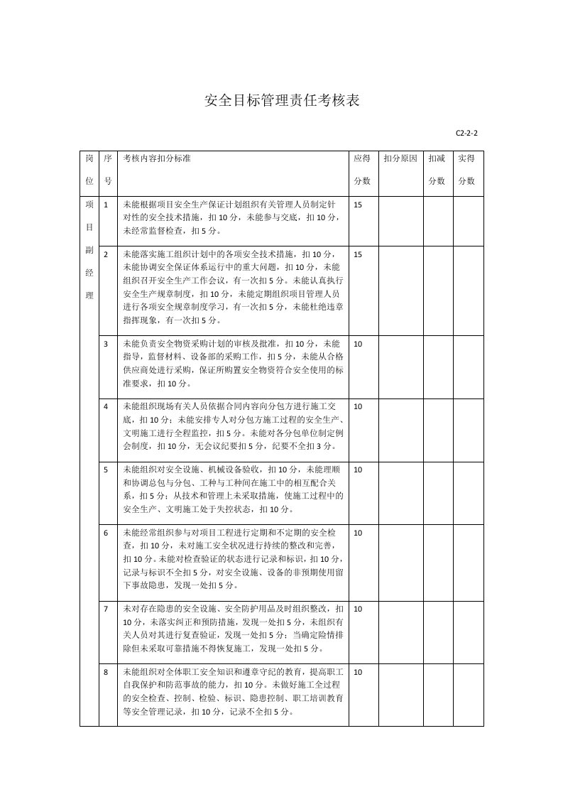 安全目标管理责任考核