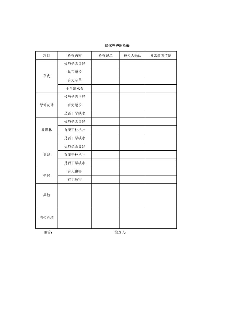 绿化养护周检表