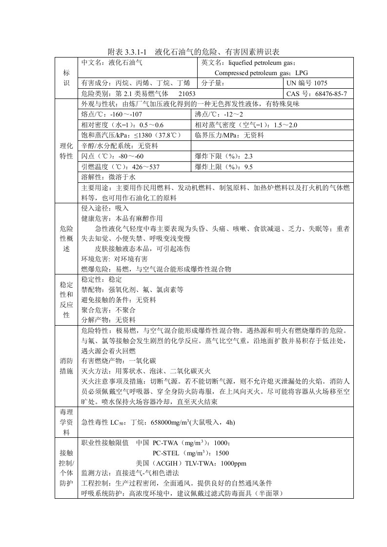 异辛烷装置危险化学品有害因素辨识