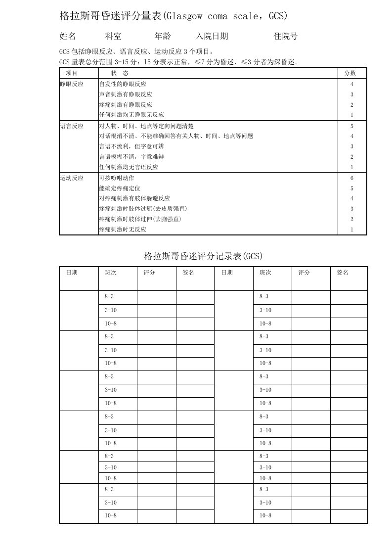 格拉斯哥昏迷评分量表格