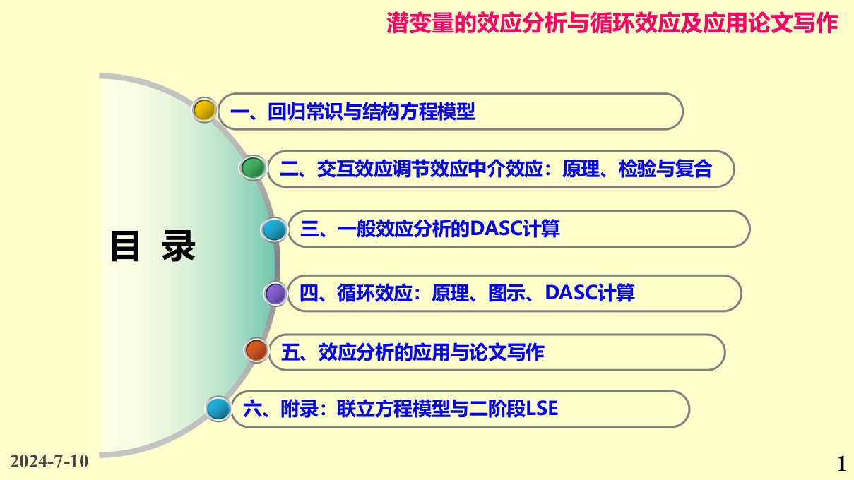 一元线性回归假设检验课件