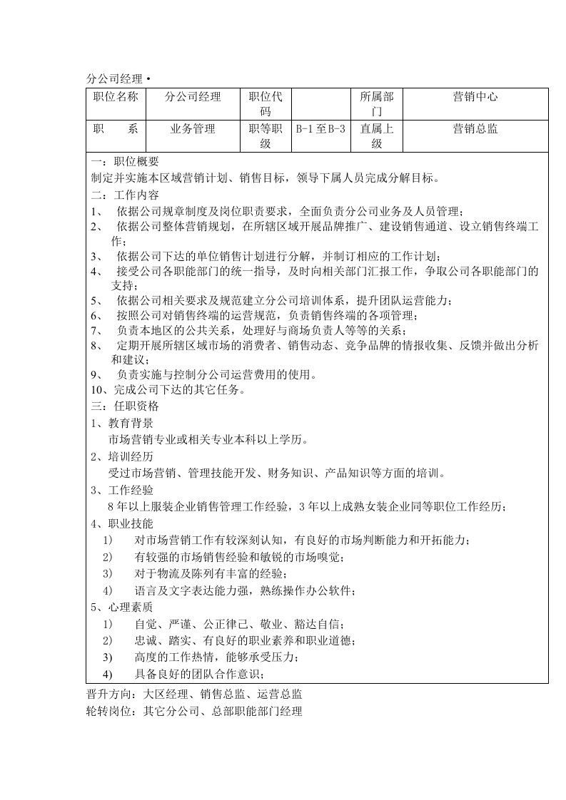 推荐-某工贸销售公司分公司经理岗位说明书