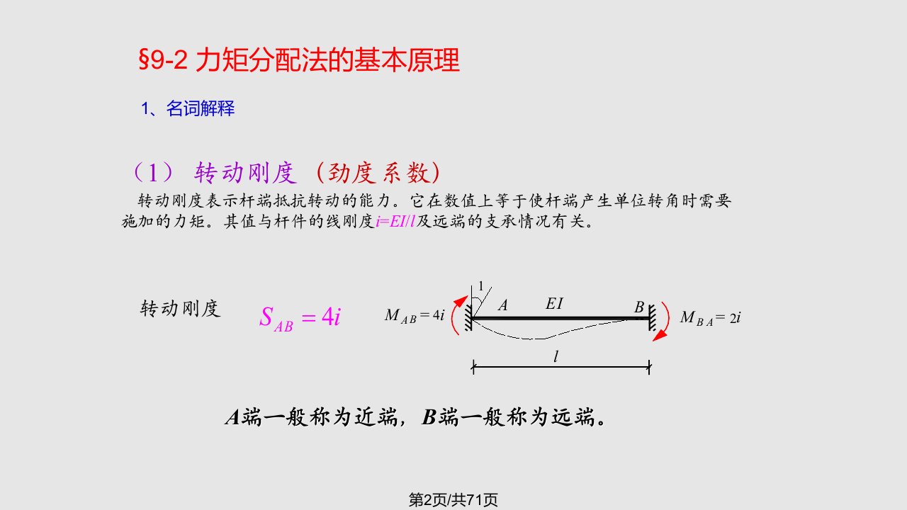 结构力学第五李廉锟渐近法