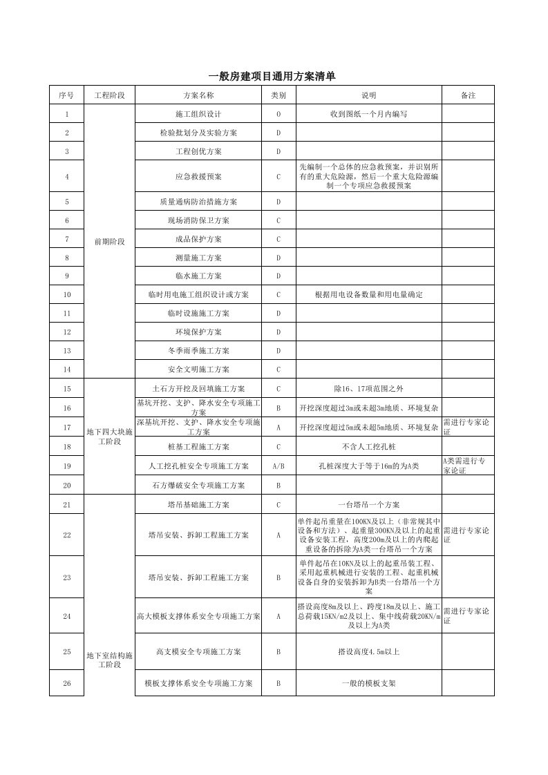 一般房建工程通用方案清单