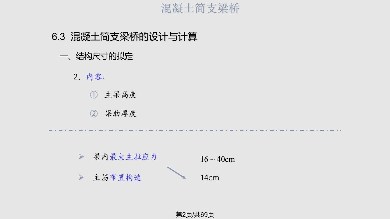 混凝土简支梁的设计与计算