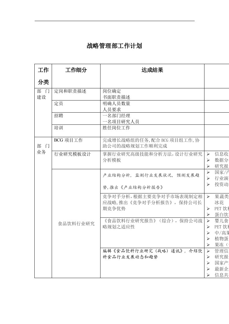 精选战略管理部工作计划