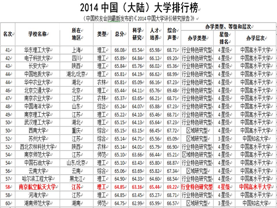 南京航空航天大学简介PPT