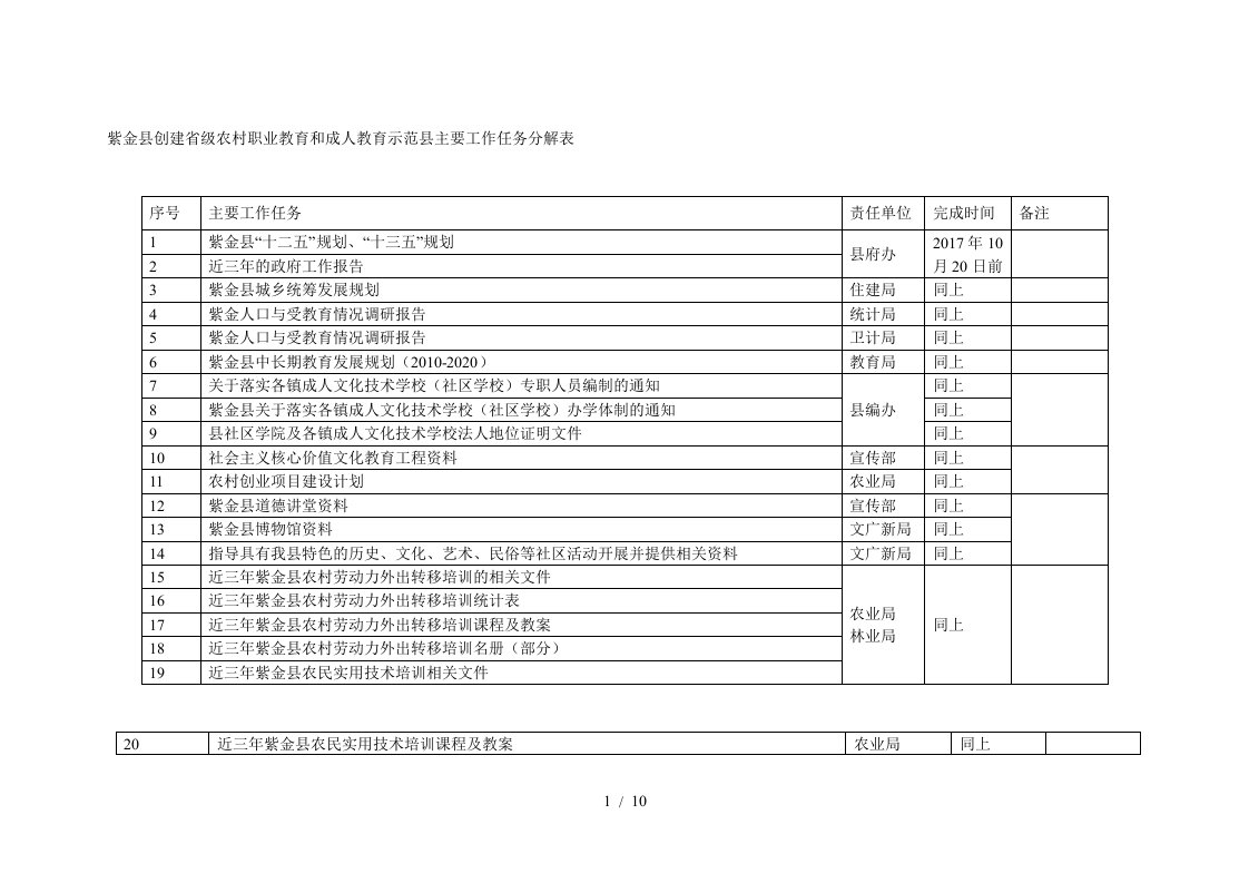 紫金县创建省级农村职业教育和成人教育示范县主要工作任务