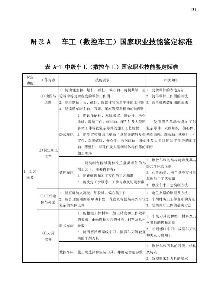 车工（数控车工）国家职业技能鉴定标准