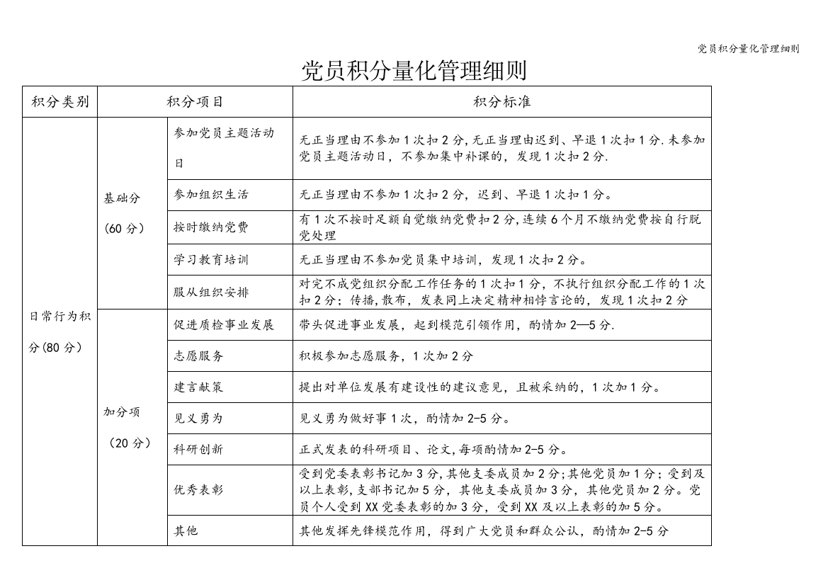 党员积分量化管理细则