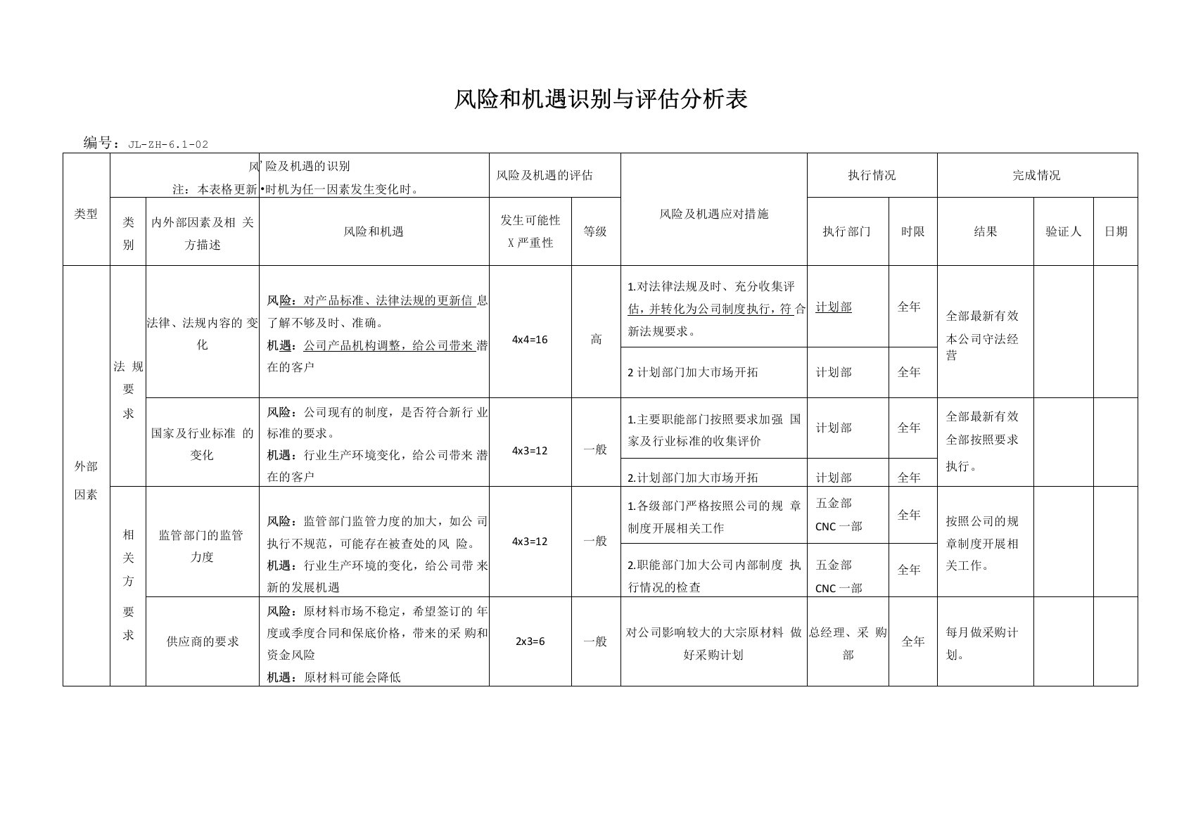 风险和机遇风险识别评估表