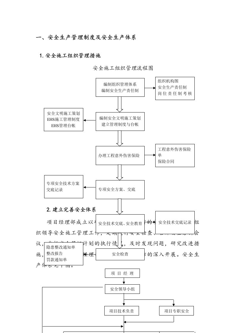 项目实施安全措施