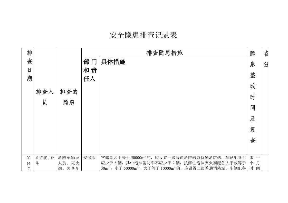 安全隐患排查记录表范本