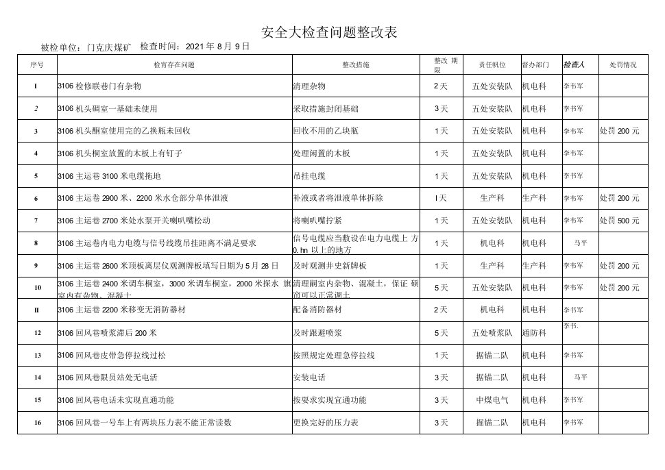 第六组（3106掘进）