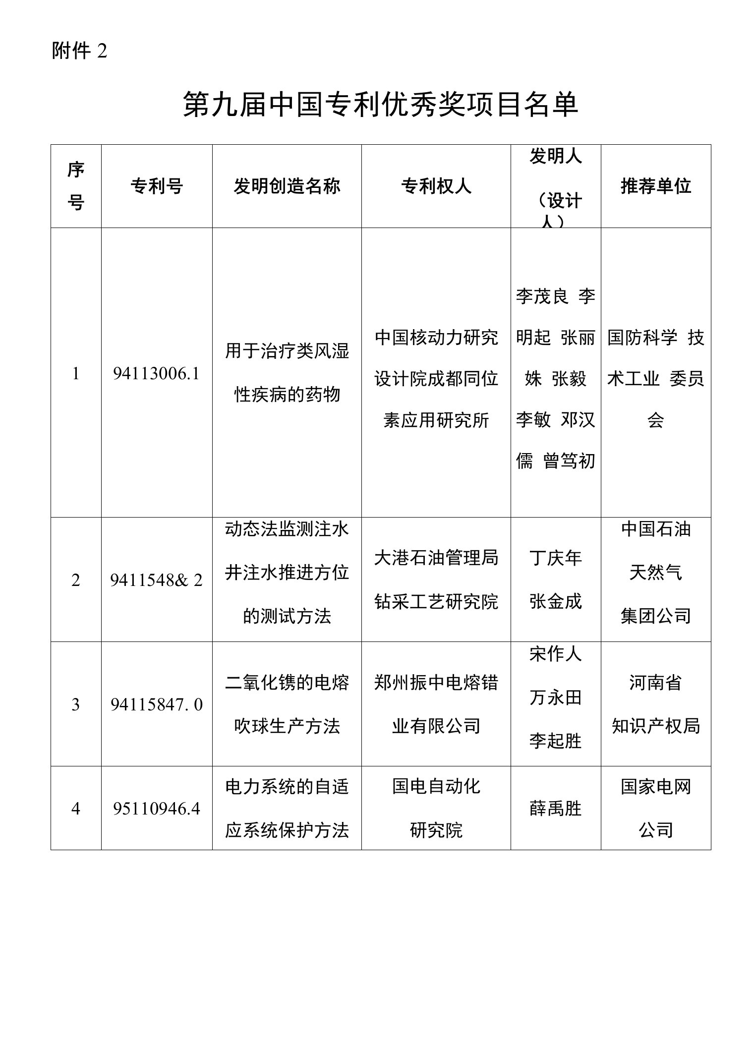 第九届中国专利优秀奖项目名单