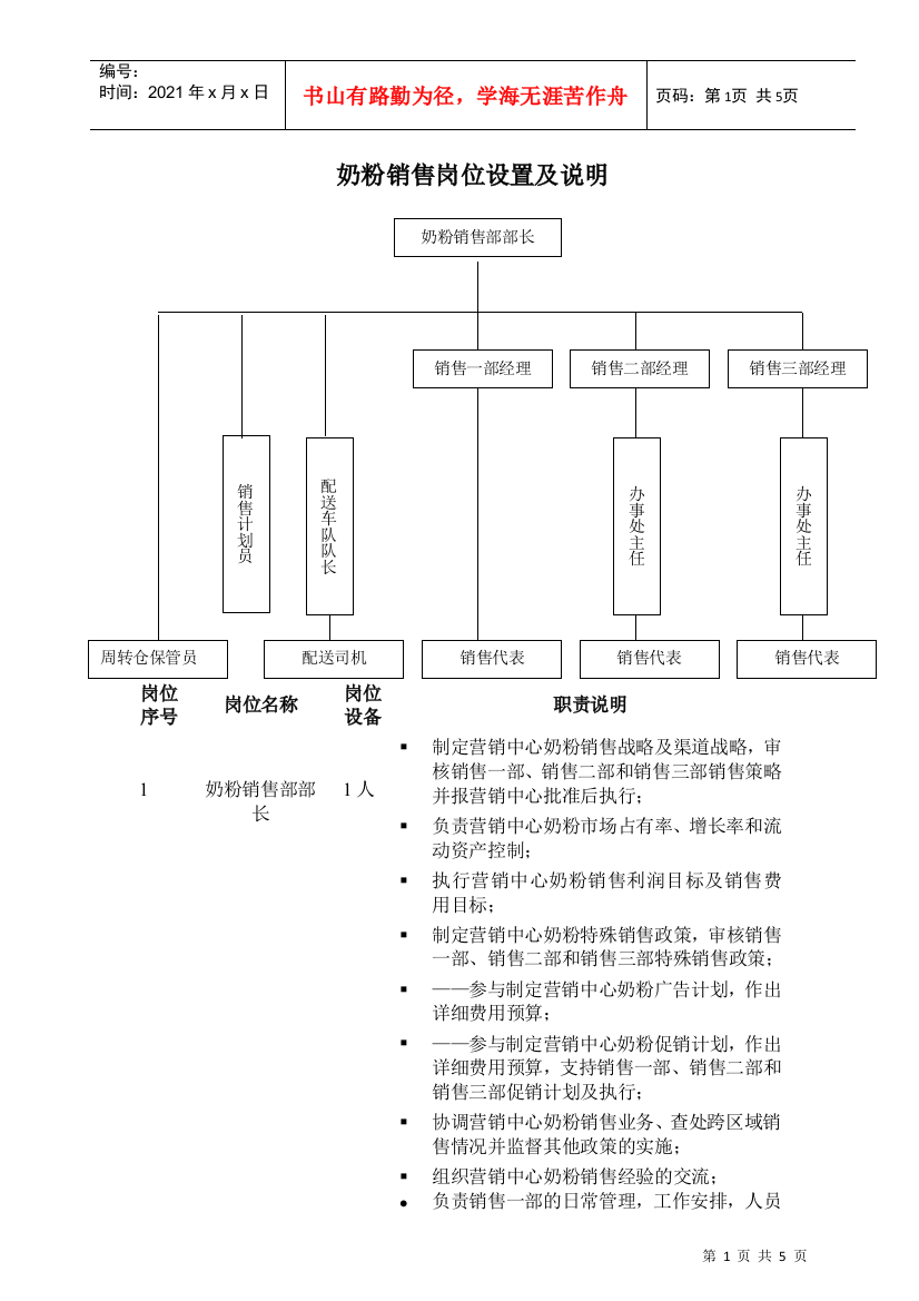 奶粉销售岗位设置及说明