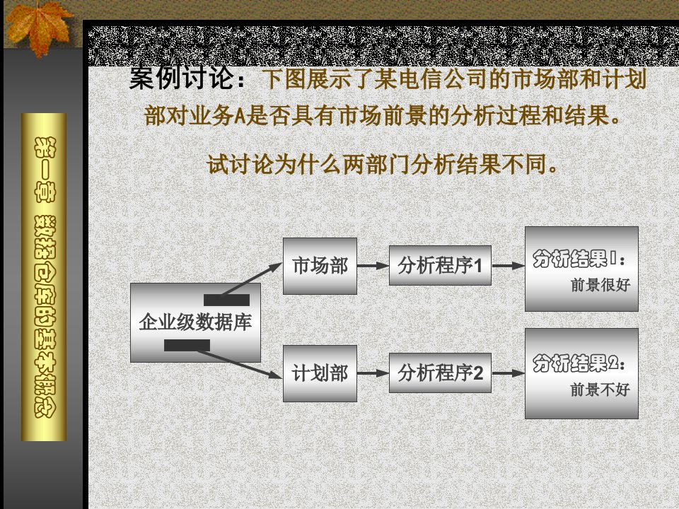 数据仓库的基本概念