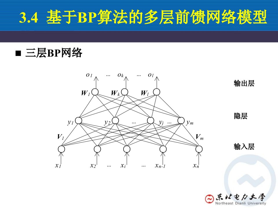 BP神经网络bp设计第三章前馈人工神经网络