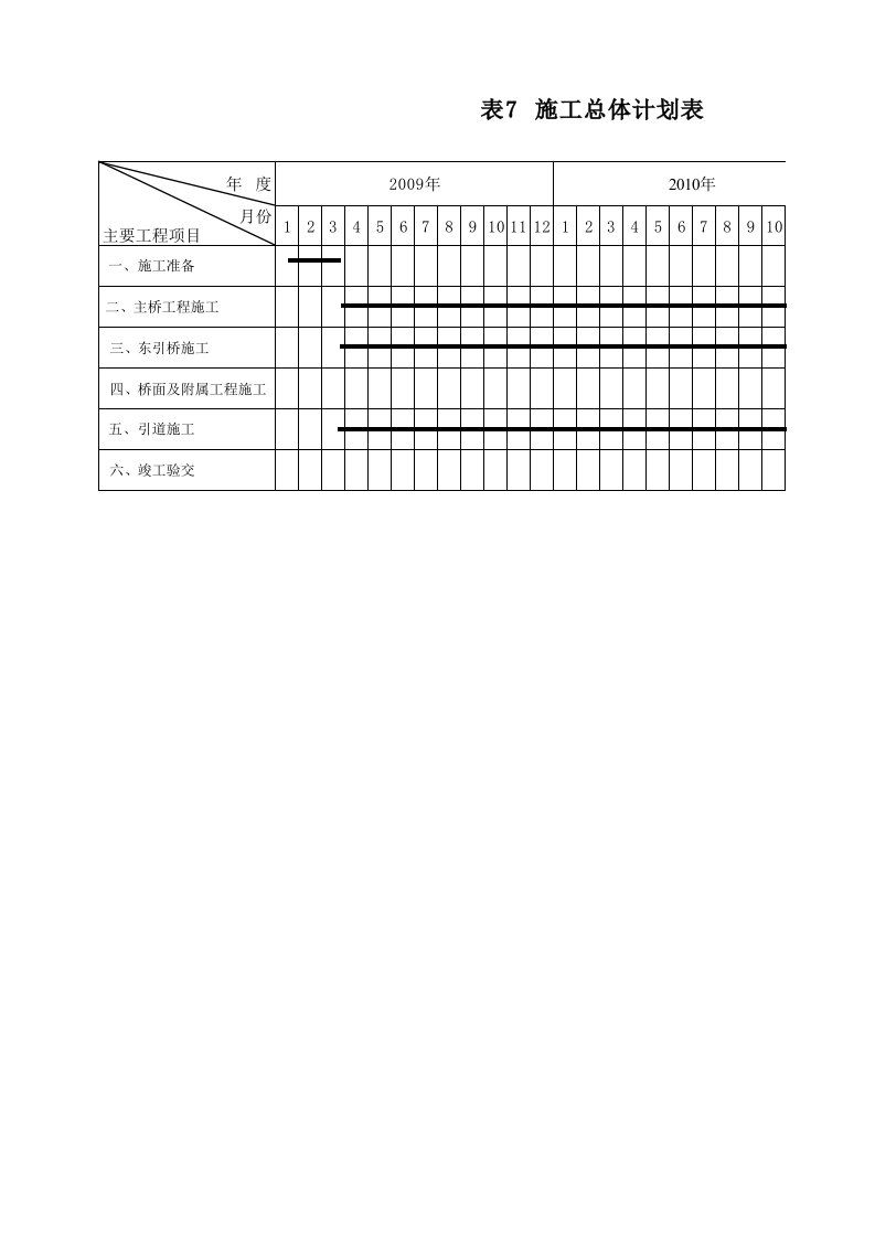 施工组织-表2367