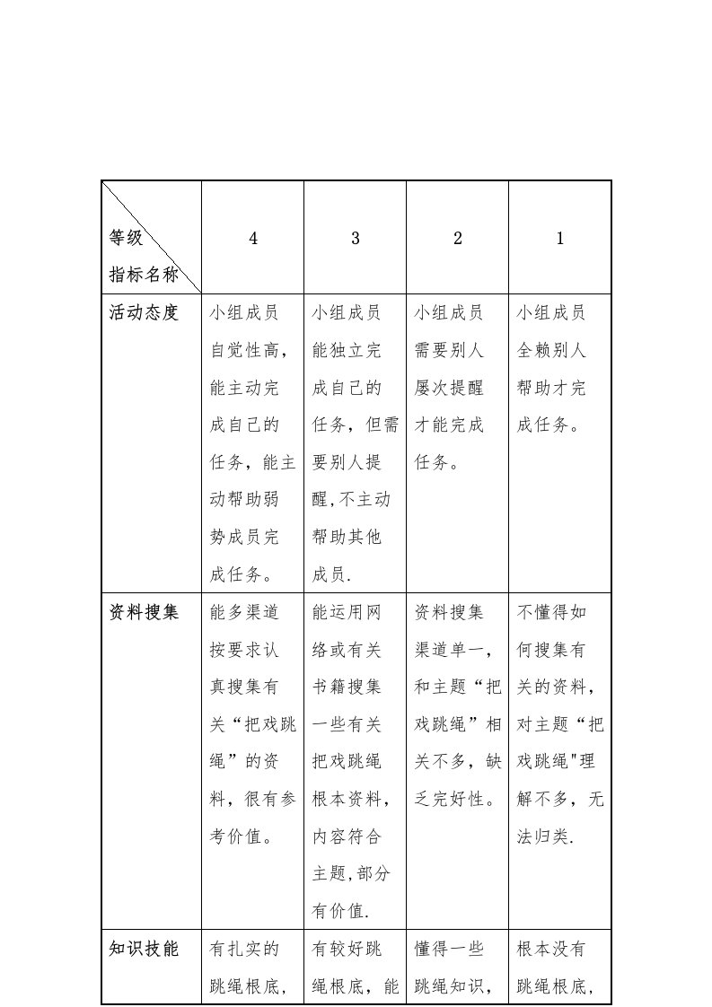 花样跳绳评价量规表