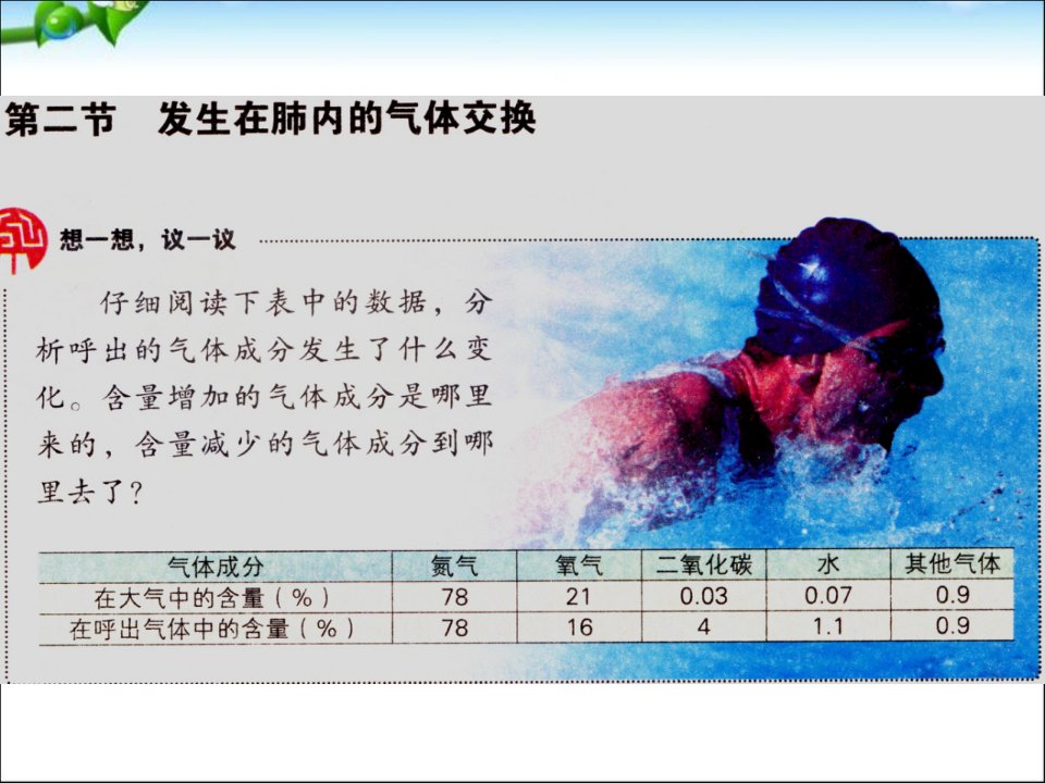 人教版最新发生在肺内的气体交换好ppt课件