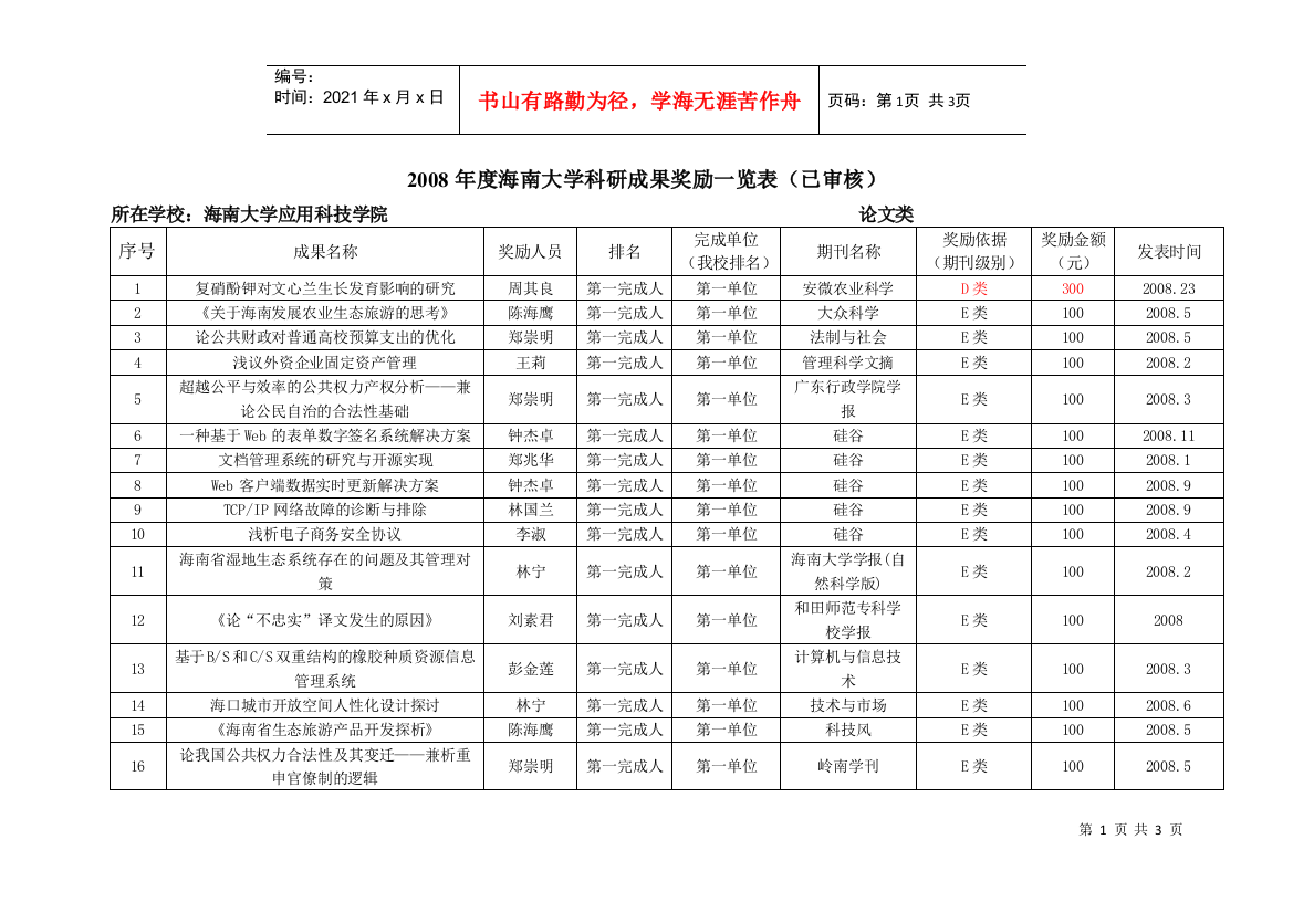 应用科技学院08年度海南大学科研成果奖励一览表（已审核）OK