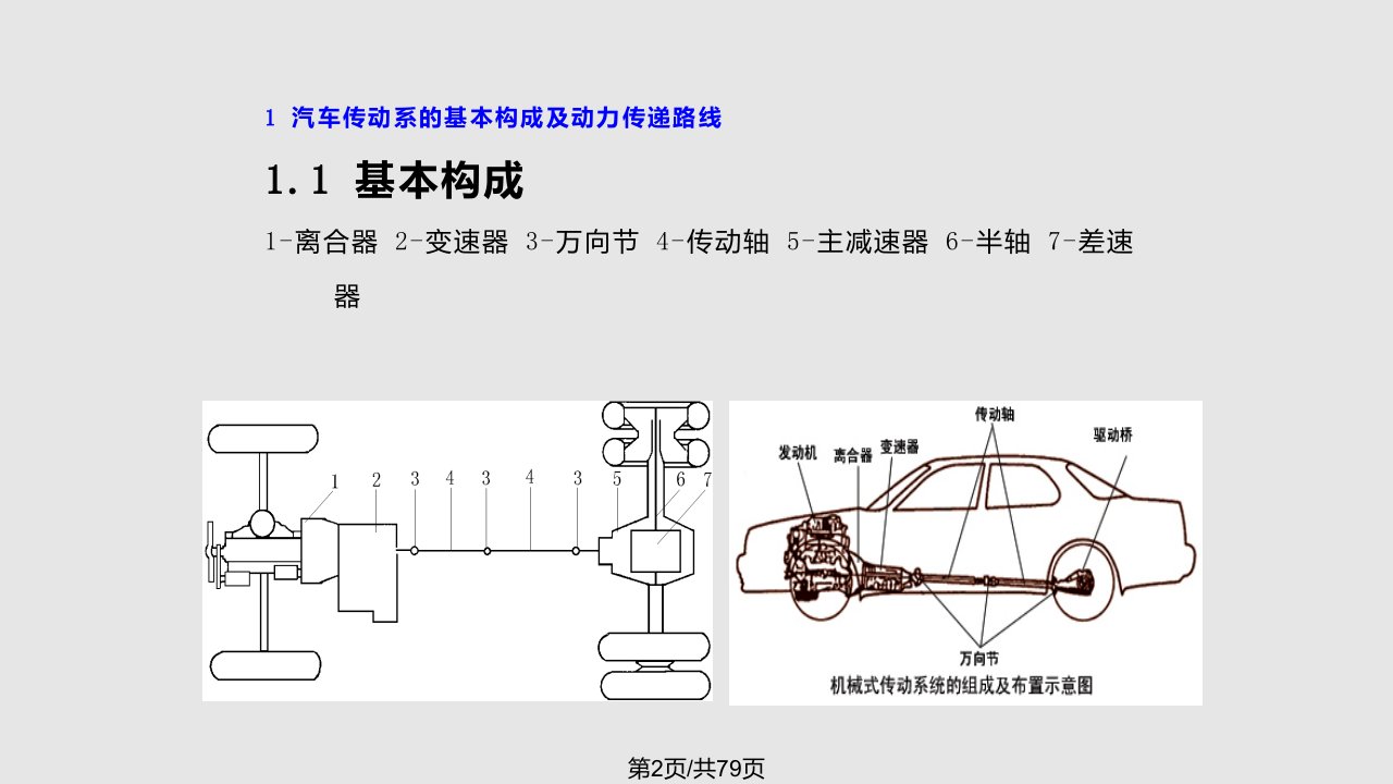 离合器解析学习