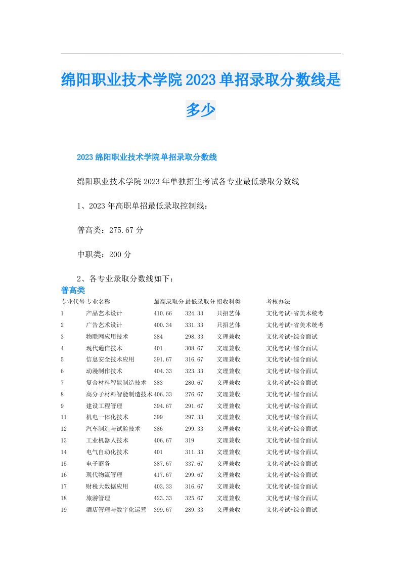 绵阳职业技术学院单招录取分数线是多少