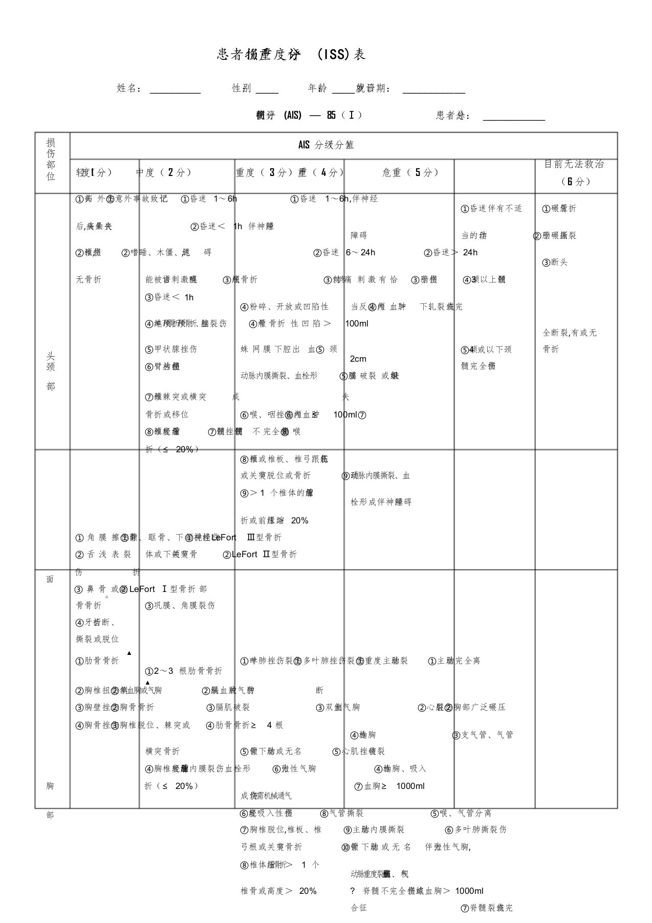 创伤严重程度评分表[共4页]