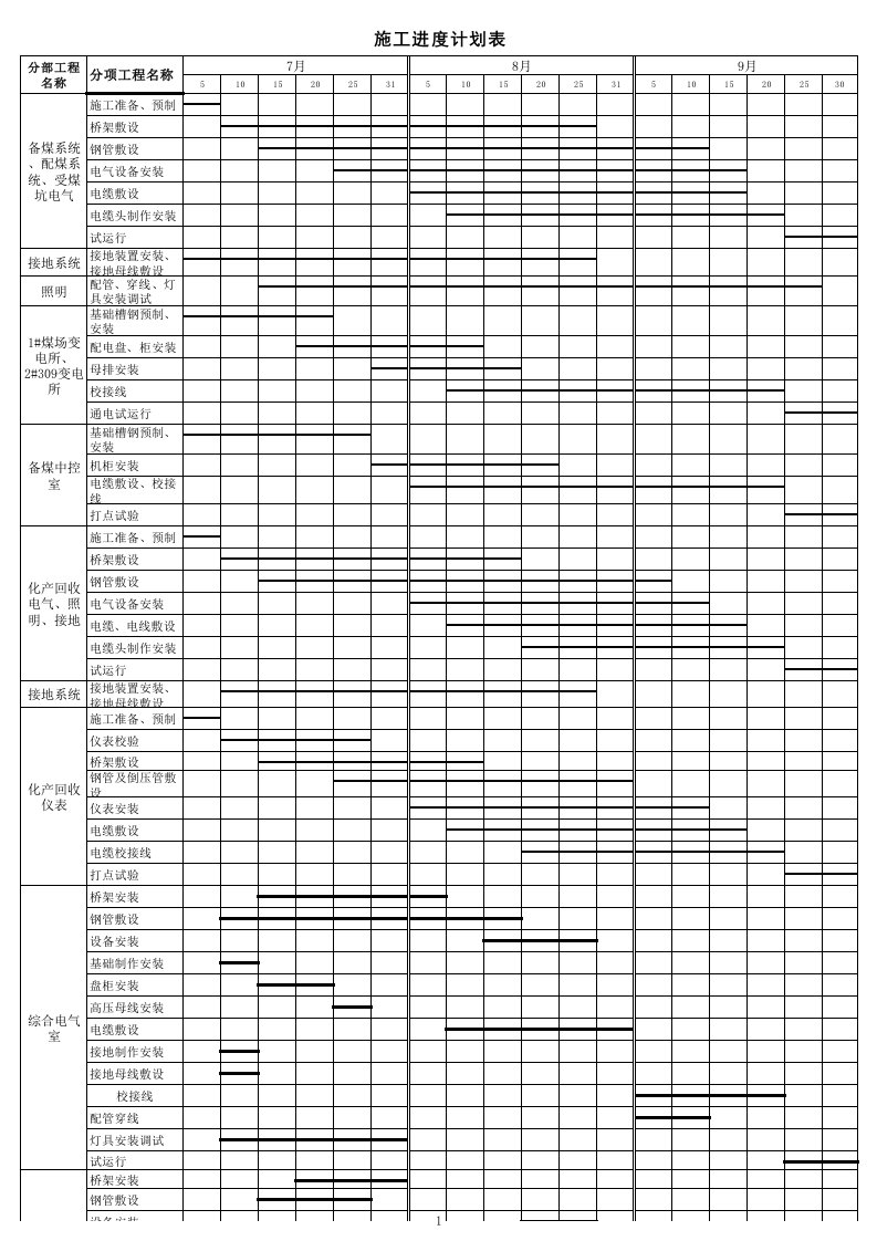 横道图-电气设备施工进度计划