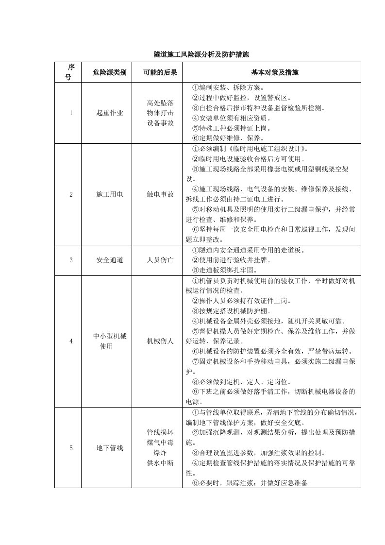 盾构施工危险源