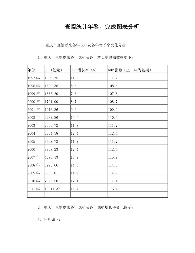 重庆市直辖以来各年GDP及各年增长率变化分析