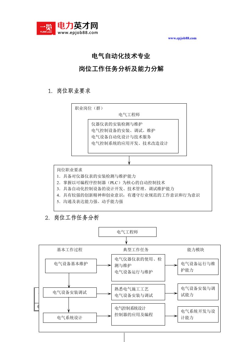 电气自动化技术专业工作岗位分析