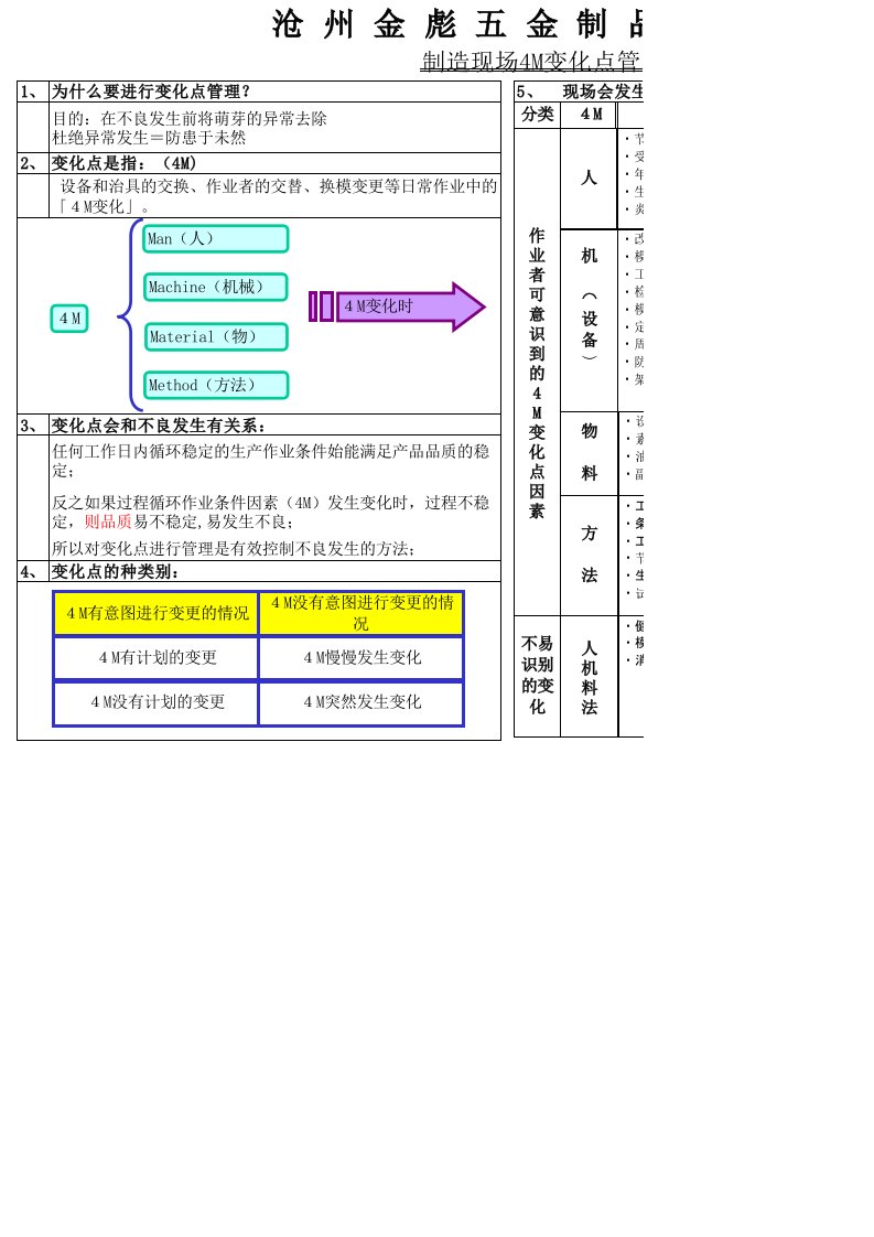 4m变化点管理看板(新)